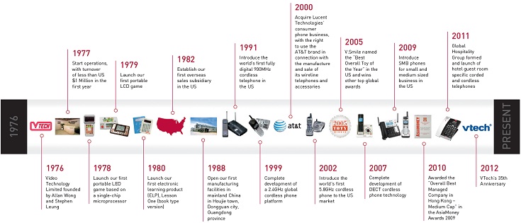 VTech Communications Timeline